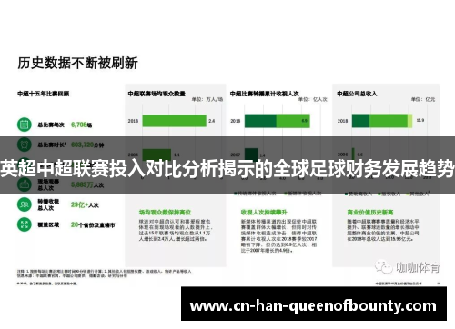英超中超联赛投入对比分析揭示的全球足球财务发展趋势