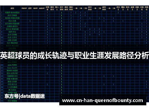 英超球员的成长轨迹与职业生涯发展路径分析