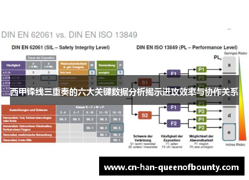 西甲锋线三重奏的六大关键数据分析揭示进攻效率与协作关系