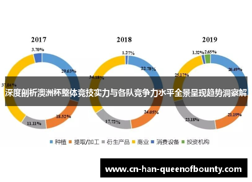 深度剖析澳洲杯整体竞技实力与各队竞争力水平全景呈现趋势洞察解