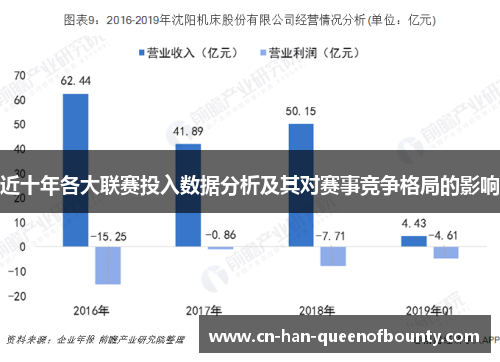 近十年各大联赛投入数据分析及其对赛事竞争格局的影响