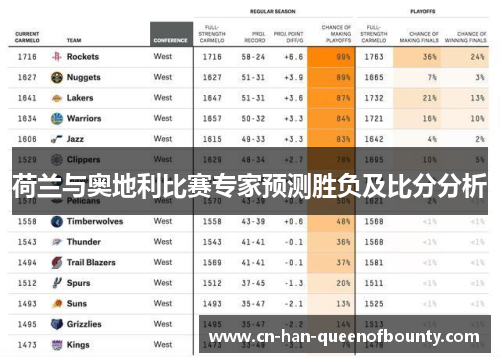 荷兰与奥地利比赛专家预测胜负及比分分析
