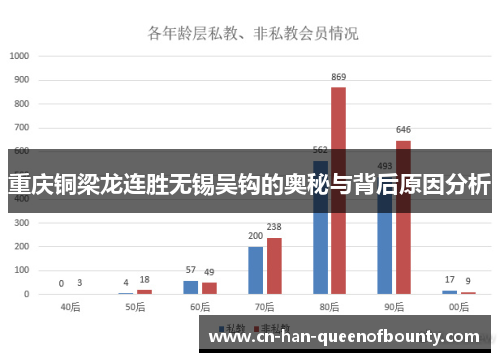 重庆铜梁龙连胜无锡吴钩的奥秘与背后原因分析