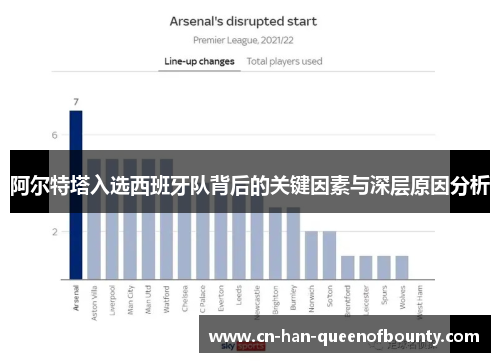 阿尔特塔入选西班牙队背后的关键因素与深层原因分析