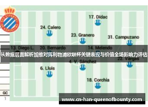 从数据层面解析加维对阵利物浦欧联杯关键表现与价值全场影响力评估