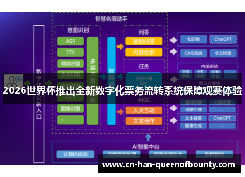 2026世界杯推出全新数字化票务流转系统保障观赛体验
